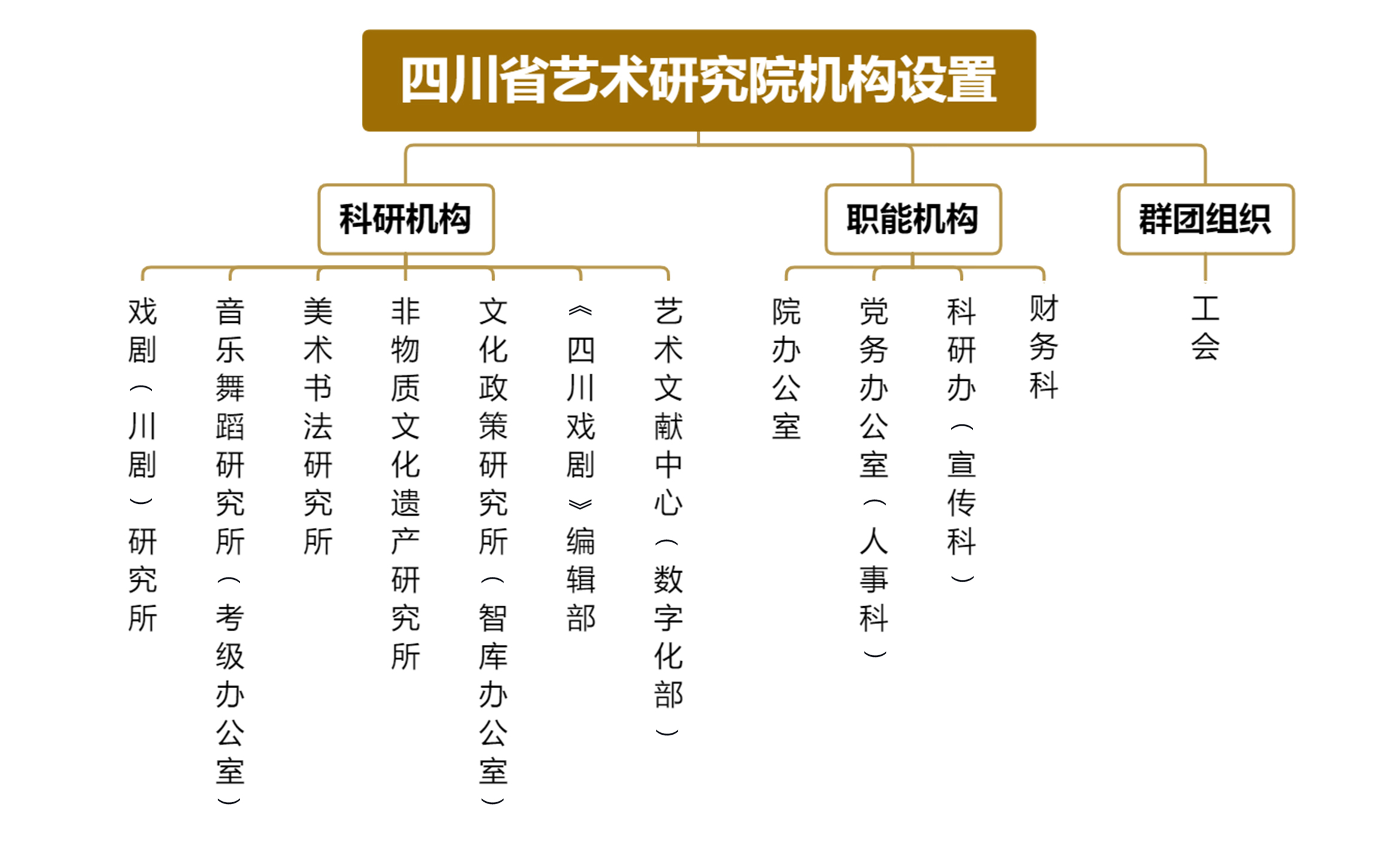 五大联赛押注官网(中国)官方网站机构设置.jpg